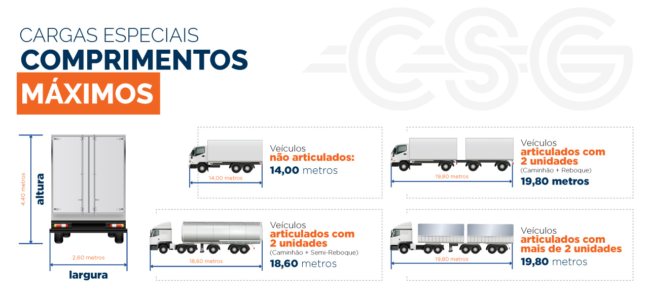 imagem das cargas especiais